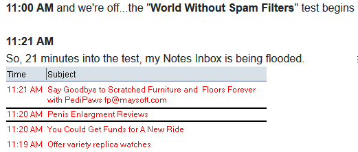 World-without-spam-filters
